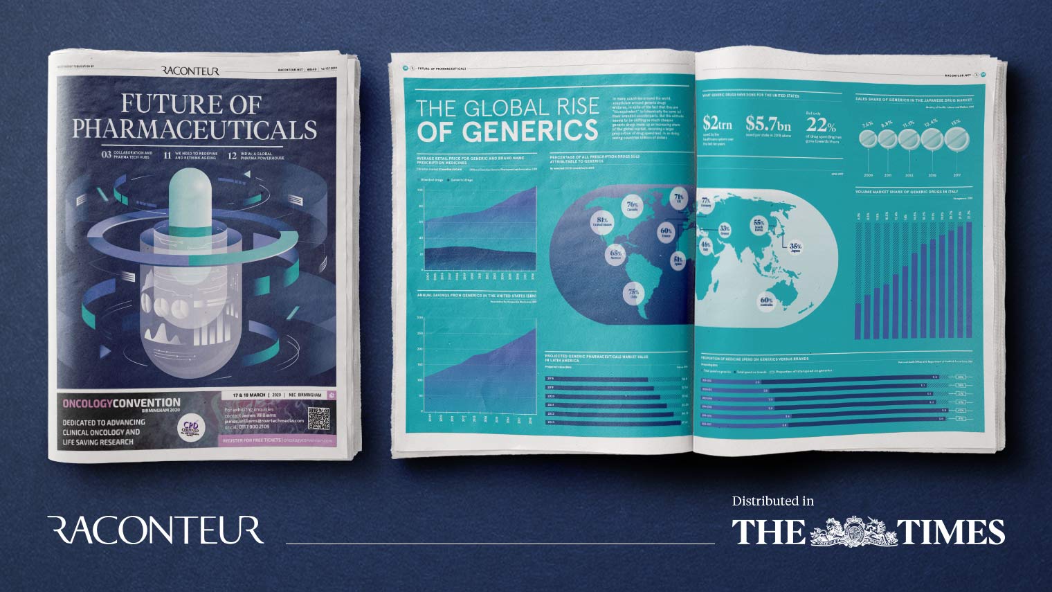 As featured in Raconteur, distributed in The Times